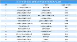 2019中国化学制药行业肿瘤治疗和免疫调节剂类优秀产品品牌出炉（附名单）