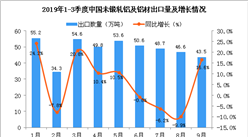 2019年9月中国未锻轧铝及铝材出口量为43.5万吨 同比增长16.6%