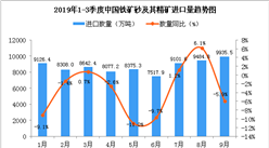 2019年9月中国铁矿砂及其精矿进口量同比下降5.9%