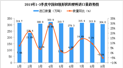 2019年1-9月中国初级形状的塑料进口量及金额增长情况分析