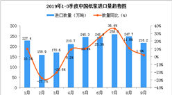 2019年9月中国纸浆进口量同比增长1.9%