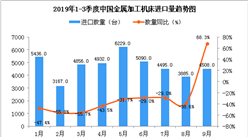 2019年9月中国金属加工机床进口量同比增长68.3%