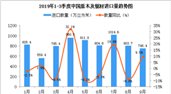 2019年9月中国原木及锯材进口量为746.4万立方米 同比增长9.5%