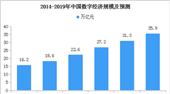 《中國互聯網發展報告2019》發布 2019年數字經濟規模或達36萬億元（附圖表）