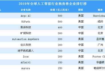 2019年全球人工智能行业独角兽企业排行榜（全榜单）