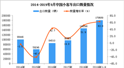2019年1-3季度中国小客车出口量同比增长63%