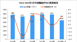 2019年1-3季度中國微波爐出口量為4459萬個 同比增長4.4%