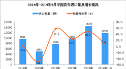 2019年1-9月中国货车进口量及金额增长情况分析