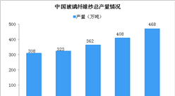 2019中國玻璃纖維行業發展現狀及行業前景分析（圖）