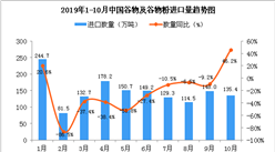 2019年10月中国谷物及谷物粉进口量为135.4万吨 同比增长46.2%