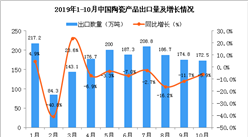 2019年1-10月中国陶瓷产品出口量及金额增长情况分析