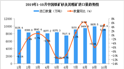 2019年10月中国铁矿砂及其精矿进口量为9286.4万吨 同比增长5.1%