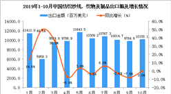 2019年1-10月中国纺织纱线、织物及制品出口量及金额增长情况分析