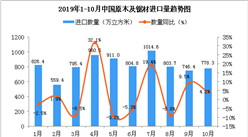 2019年10月中國原木及鋸材進口量為778.3萬立方米 同比增長4.2%