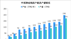 2019年中國有機硅行業發展現狀及發展前景分析（圖）
