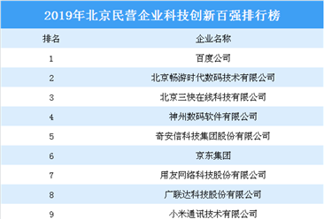 2019年北京民营企业科技创新百强排行榜