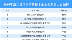 2019年浙江省國家高新技術企業創新能力百強排行榜