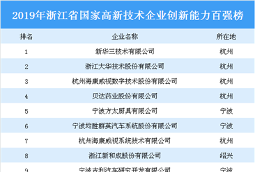 2019年浙江省国家高新技术企业创新能力百强排行榜