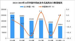 2019年1-10月中国中药材及中式成药出口量同比增长0.2%