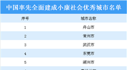 中国率先全面建成小康社会优秀城市名单汇总：共20城上榜（附名单）
