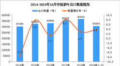 2019年1-10月中国茶叶出口量及金额增长情况分析