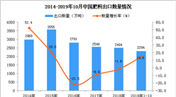 2019年1-10月中國肥料出口量同比增長14.6%
