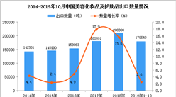 2019年1-10月中國美容化妝品及護膚品出口量同比增長2.6%