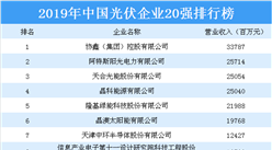 2019年中國光伏企業20強排行榜
