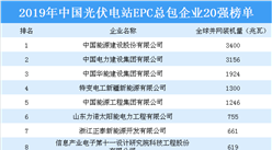 2019年中国光伏电站EPC总包企业20强排行榜