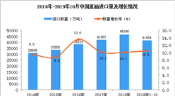 2019年1-10月中国原油进口量及金额增长情况分析