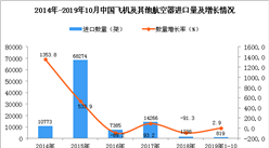 2019年1-10月中國飛機及其他航空器進口量同比增長2.9%