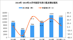 2019年1-10月中国货车进口量同比增长7.7%