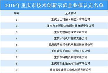 2019年重慶市技術創新示范企業擬認定名單出爐：金山科技等52家企業上榜（附詳細名單）