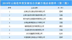 2019年云南省外贸发展综合贡献百强企业（第二批）排行榜