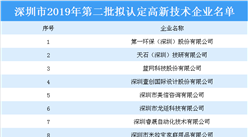 深圳市2019年第二批擬認定高新技術企業名單：第一環保（深圳）上榜（附完整名單）