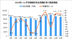 2019年11月中国铁矿砂及其精矿进口量为9065.2万吨 同比增长5.1%