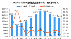 2019年11月中国服装及衣着附件出口金额同比下降4.9%