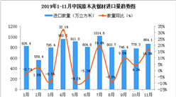 2019年11月中國原木及鋸材進口量為864.1萬立方米 同比增長16.9%