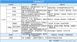 2020年中国印制电路板行业发展现状及发展趋势预测（图）