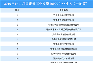 产业地产投资情报:2019年1-11月福建省工业投资TOP20企业排名(土地篇)