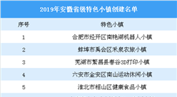 2019年安徽省特色小镇创建和试验名单：看看哪些小镇入选（图）