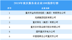 2019年重慶服務業企業100強排行榜
