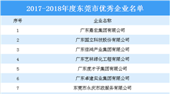 2017-2018年度东莞市优秀企业名单出炉：嘉宏集团等企业上榜（附名单）