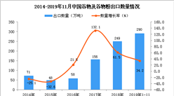 2019年1-11月中国谷物及谷物粉出口量同比增长34.2%