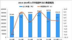 2019年1-11月中国茶叶出口量同比增长1.7%