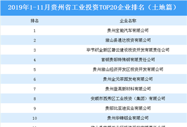 產業地產投資情報:2019年1-11月貴州省工業投資TOP20企業排名(土地篇)
