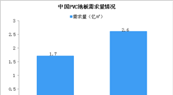 2020年中国PVC地板市场规模及竞争格局分析（图）