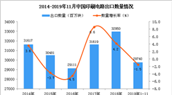2019年1-11月中国印刷电路出口量为29740百万块 同比下降1.5%