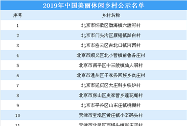 2019年中国美丽休闲乡村名单出炉：你的家乡入选了吗？（图）