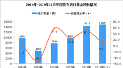 2019年1-11月中国货车进口量同比增长9.9%